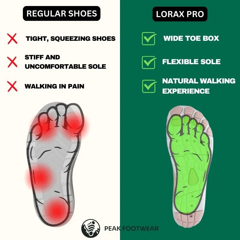 Lorax Summer - Healthy & non-slip barefoot shoes (Unisex)